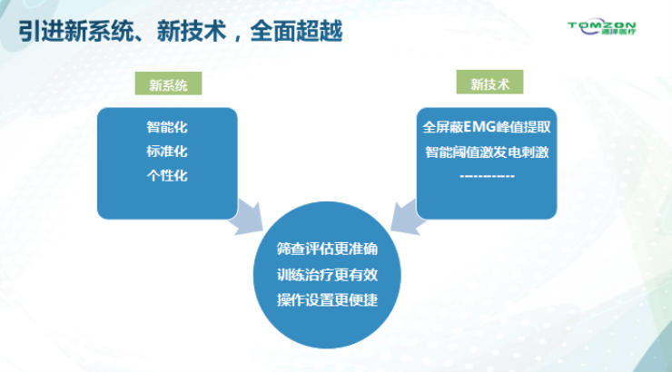 揭秘醫(yī)療機構的盆底肌康復治療儀