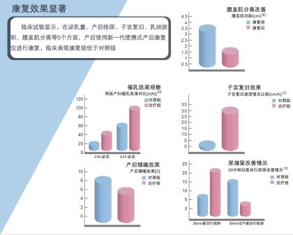 預(yù)防產(chǎn)后尿潴留，產(chǎn)后恢復(fù)項(xiàng)目不可或缺的一步