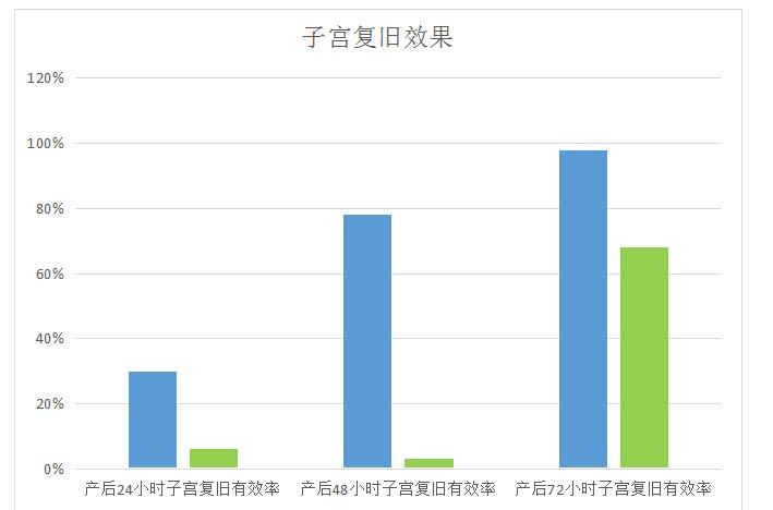 產(chǎn)后康復(fù)治療儀，女性的救星