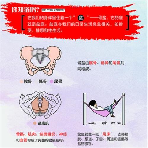 明知道產(chǎn)后盆底肌修復(fù)的重要性，卻不行動(dòng)起來，圖啥呢？