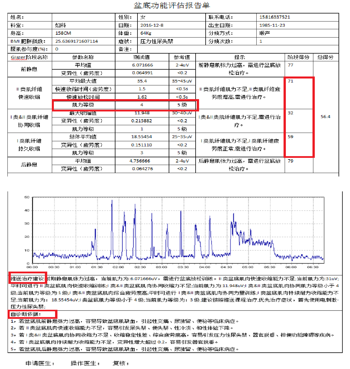 國產(chǎn)盆底康復(fù)治療儀適應(yīng)癥有哪些？盆底肌康復(fù)治療有用嗎？