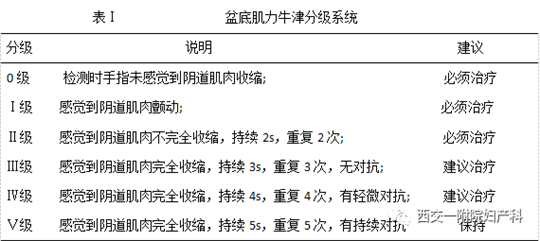 產(chǎn)后盆底肌怎么修復(fù)，你的盆底肌肌力有幾級(jí)知道嗎？