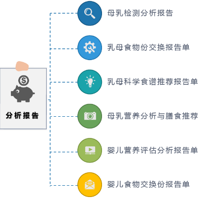 母乳？營養(yǎng)均衡？為了嬰兒健康，你需要這樣一臺母乳分析儀